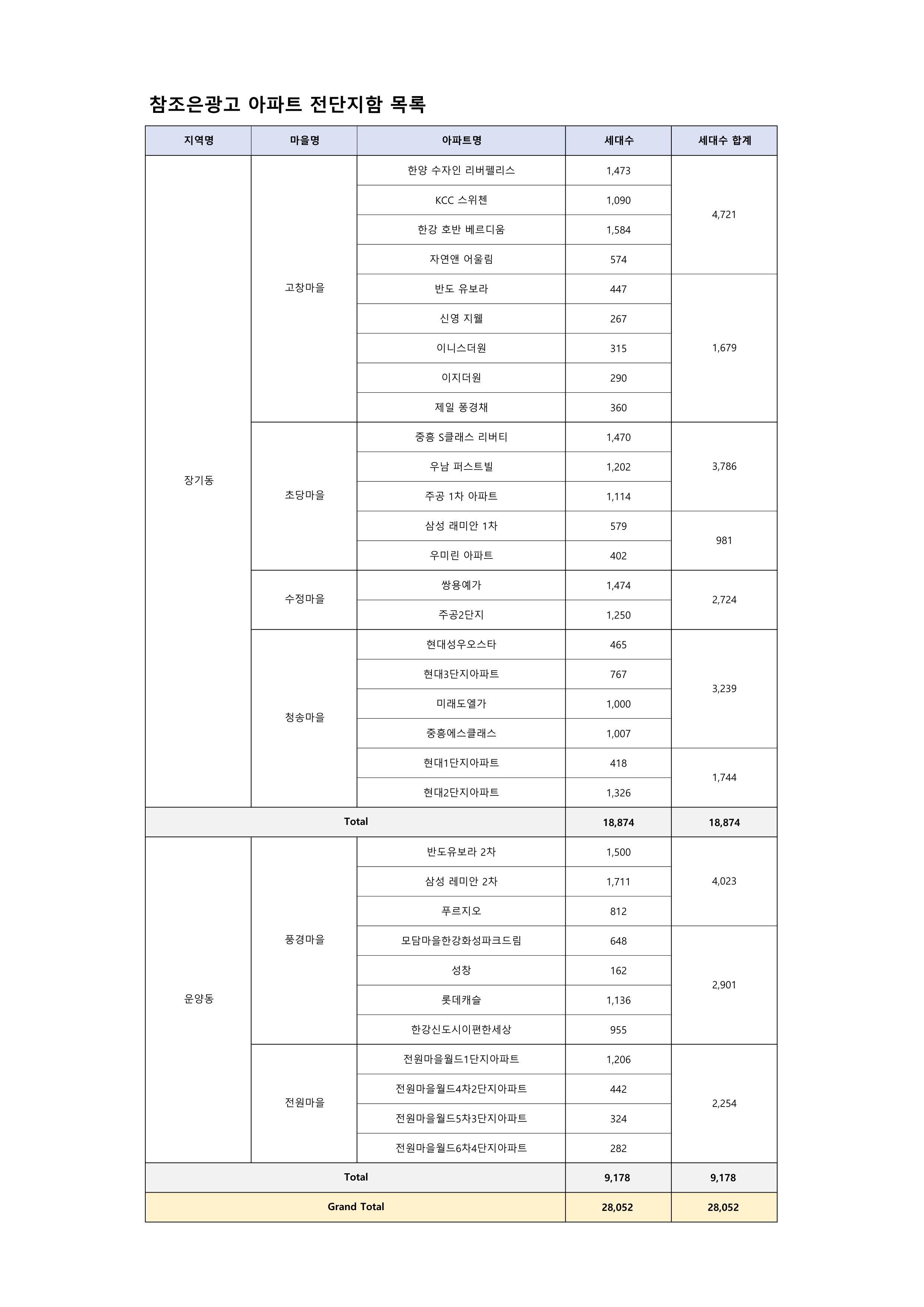 참조은광고_아파트별세대수_김포_01
